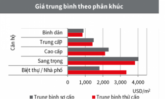 15.000 căn hộ mới sẽ 